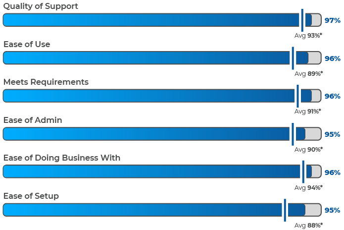 Partner Programs Management Onboarding