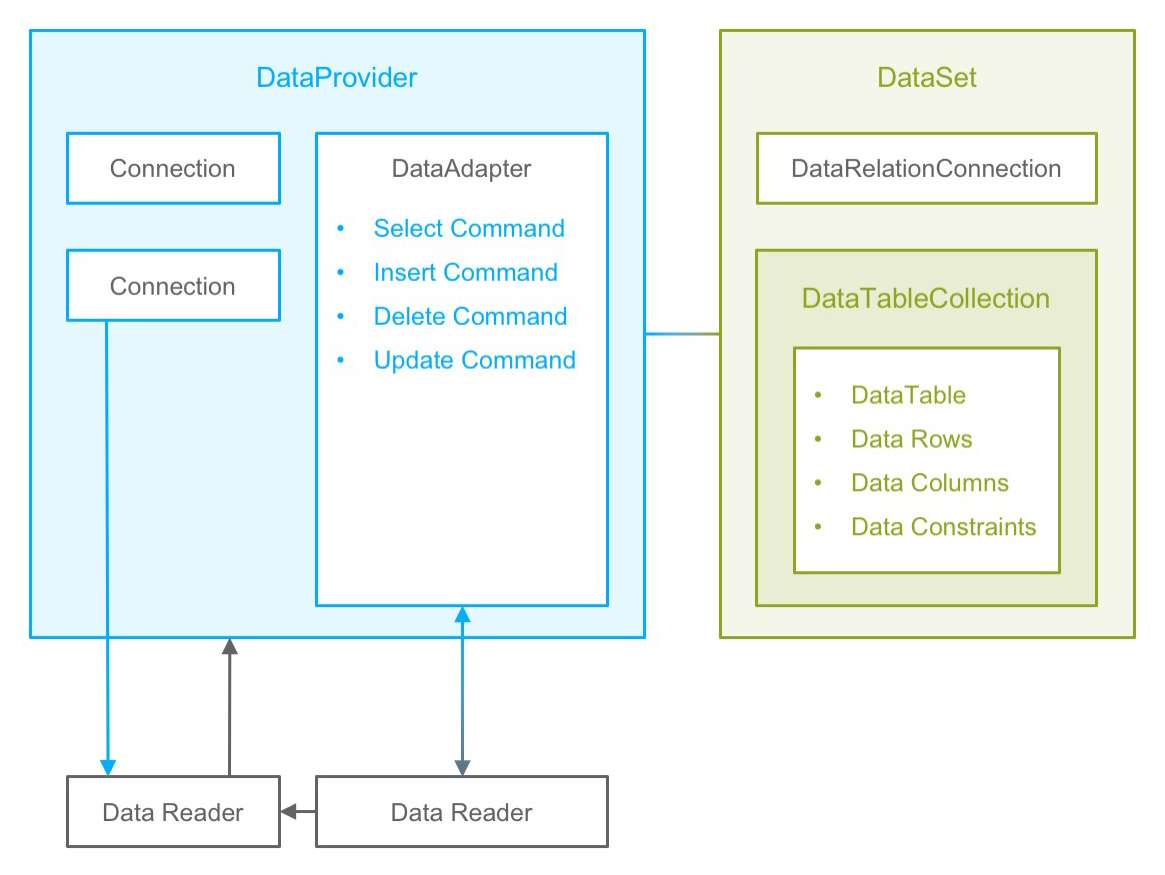 System of Records Data Management