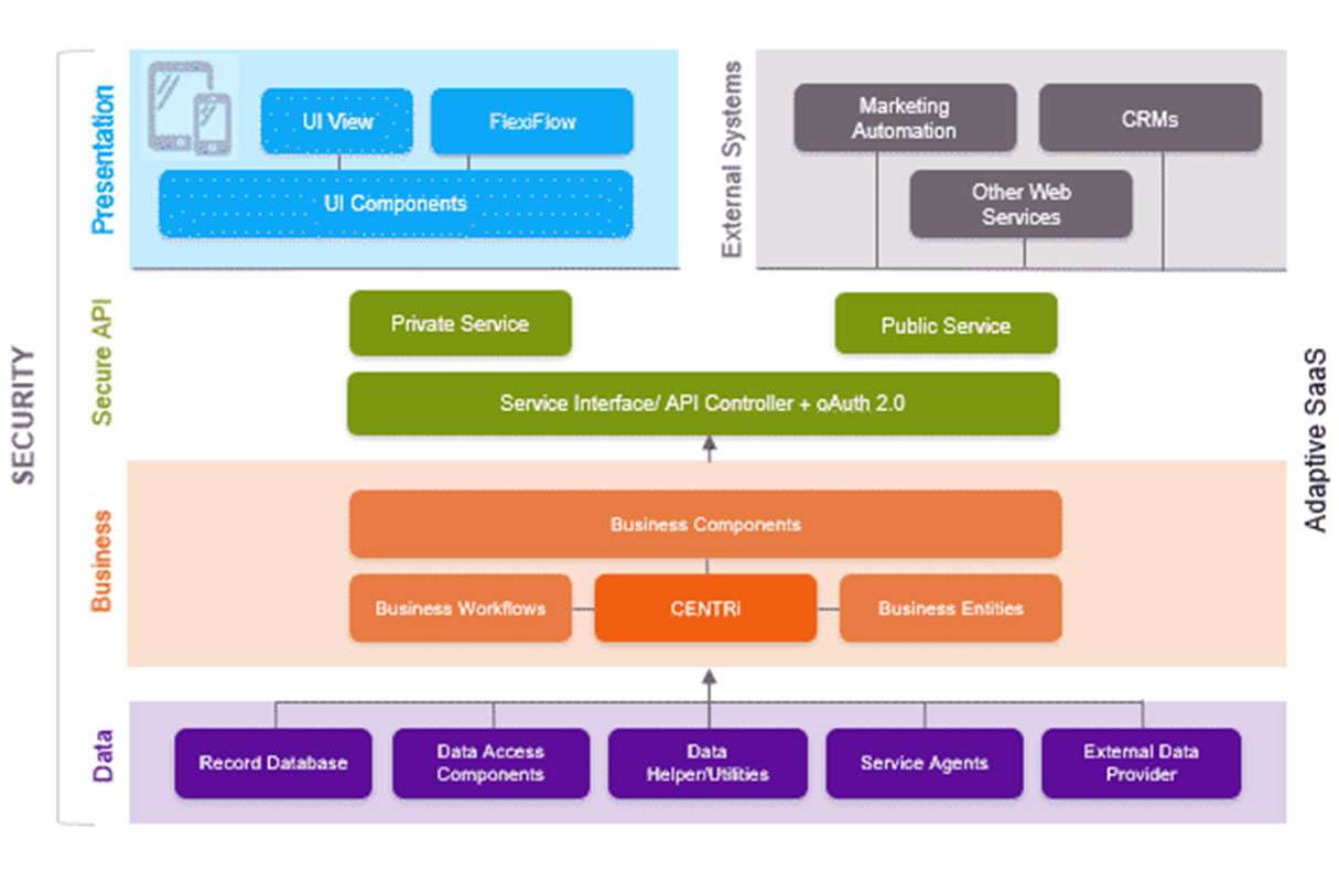 Channel Management aSaaS Infrastructue