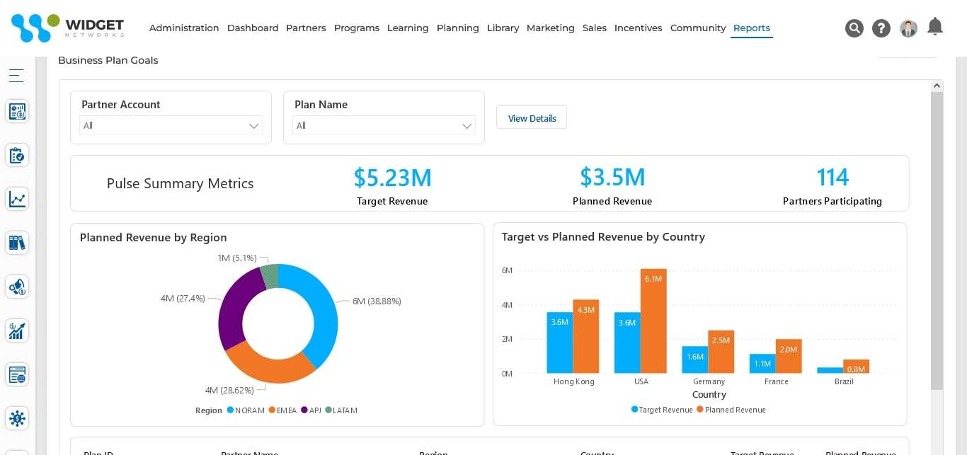 Communicate To Partners Analytics