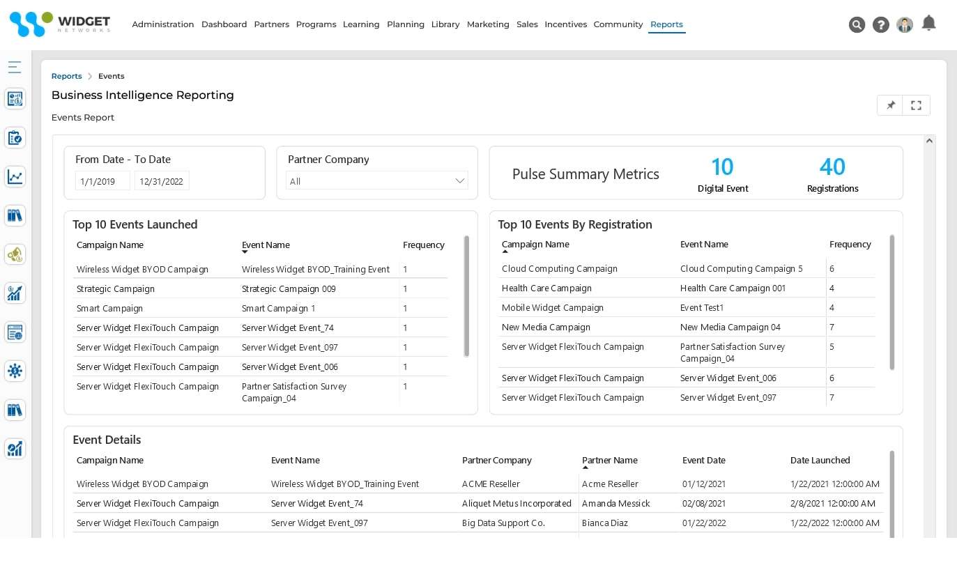 Search Marketing Management Campaign Performance