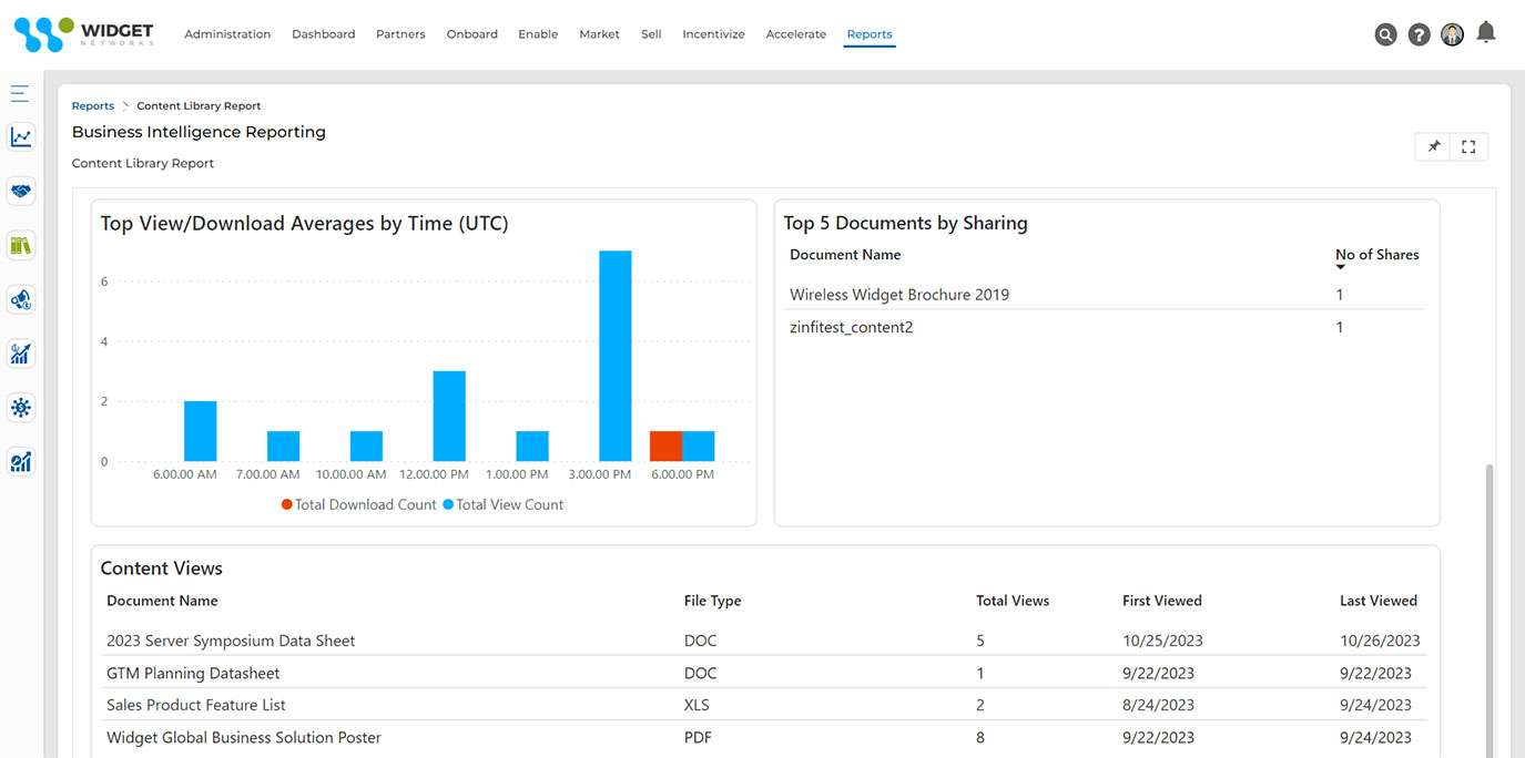 Library management Aligning the Sales process