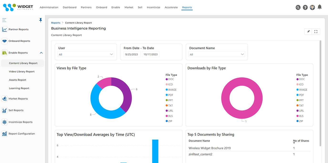 Business Intelligence Reports Content Library