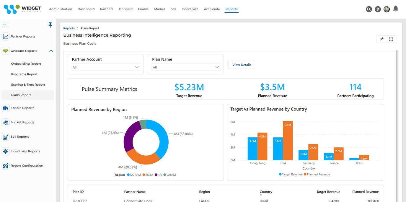 Business Intelligence Report Contract & Plans Management