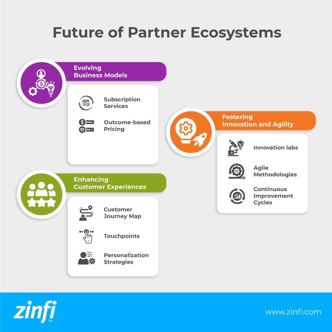 Inforgraphics on the future of partner ecosystem