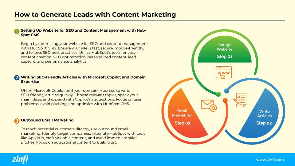 Lead generation tactics with content marketing