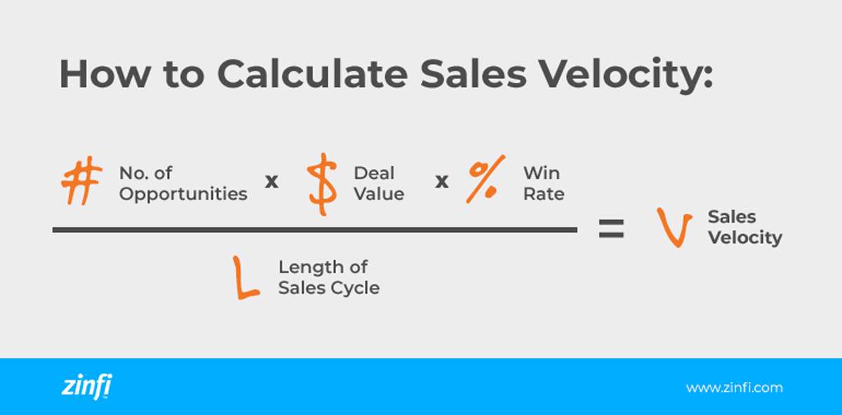 Formula to calculate sales velocity