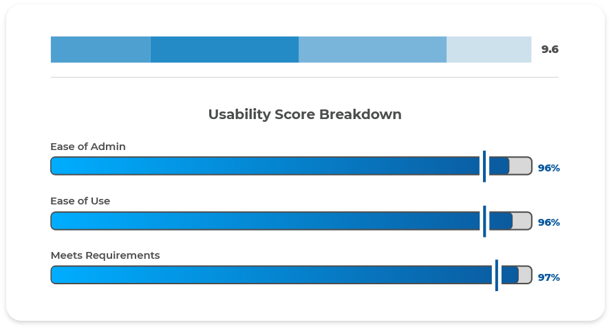 Partner Management Software G2 Fall 2024 Report