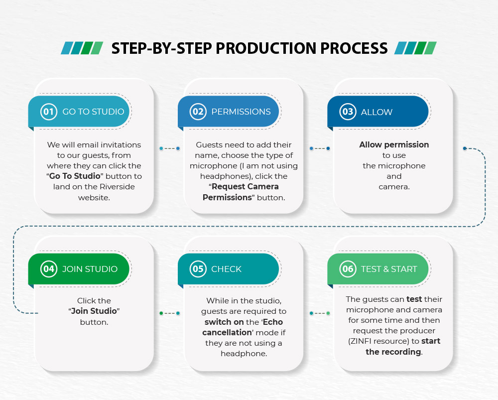 Step by Step Process