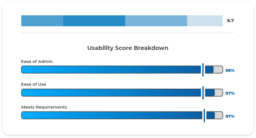 Partner Management Software G2 Winter 2025 Report