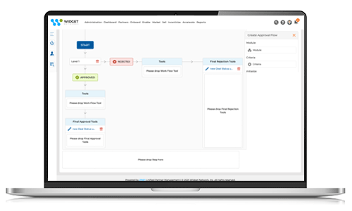 Unified Partner Management Autonomous PRM