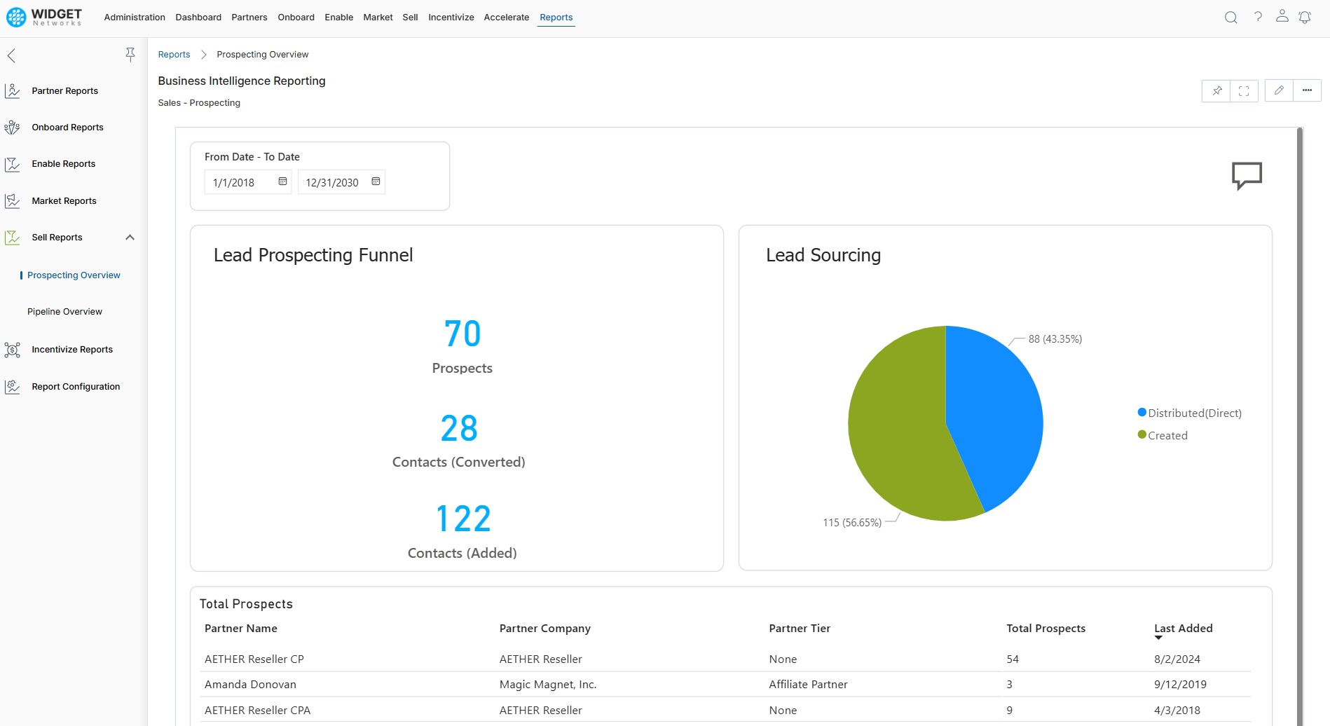 In-Depth Analytics and Reporting