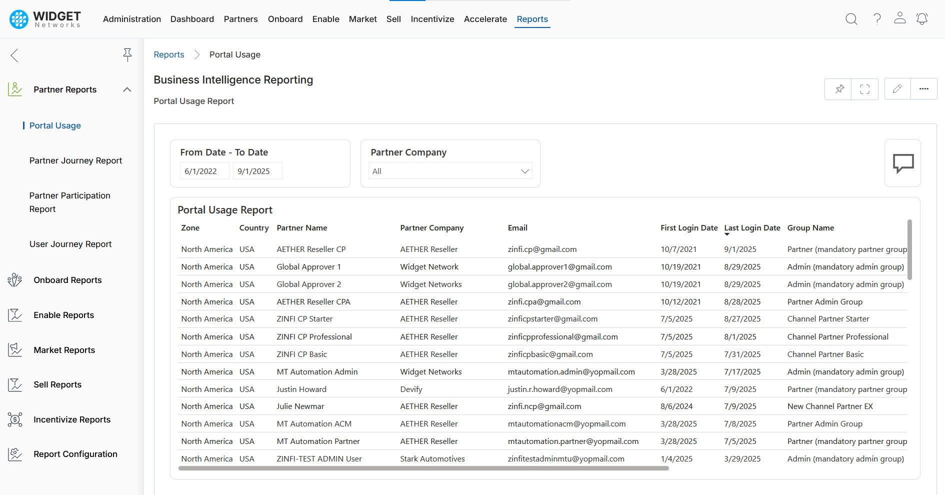 User Record Integration and Activity Reports
